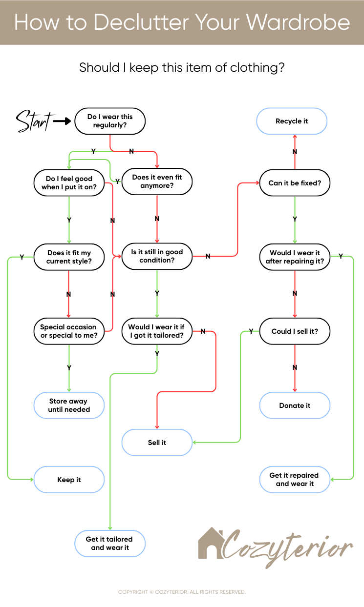 declutter your closet infographic